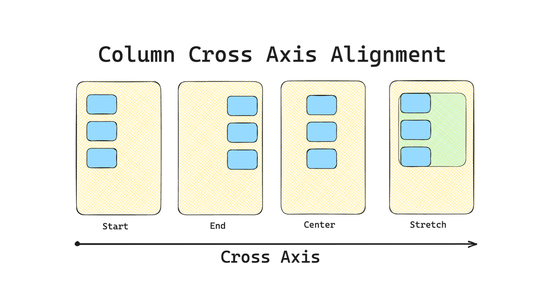 column-cross-axis-alignment