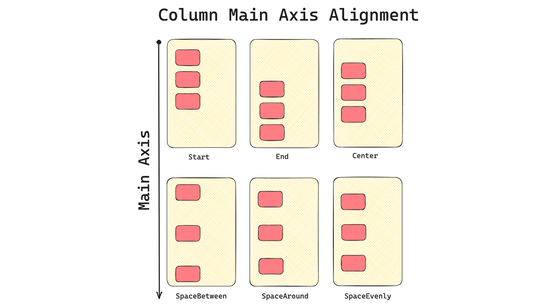 column-main-axis-alignment
