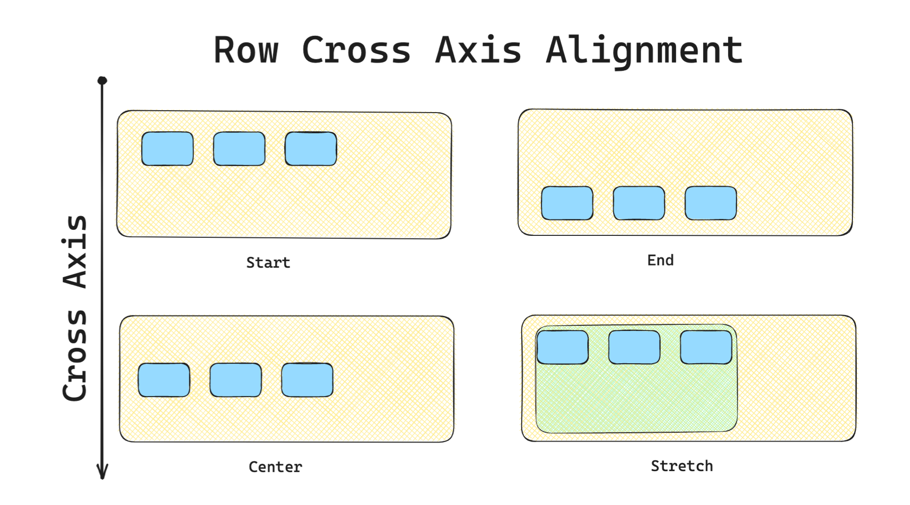 row-cross-axis-alignment