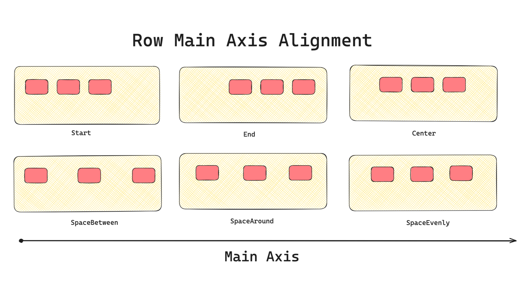 row-main-axis-alignment