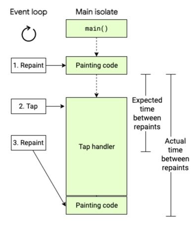 compressed-main-isolate-graph-from-flutter