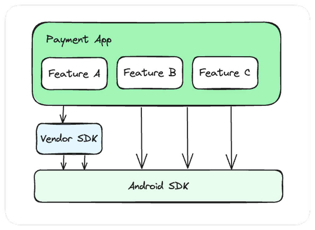 Initial payment app architecture