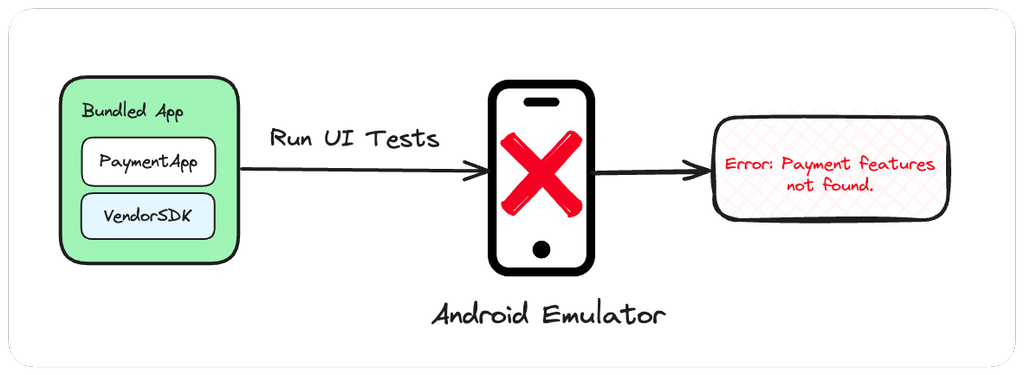 Running UI tests on an emulator breaks when a third-party library depends on specific hardware